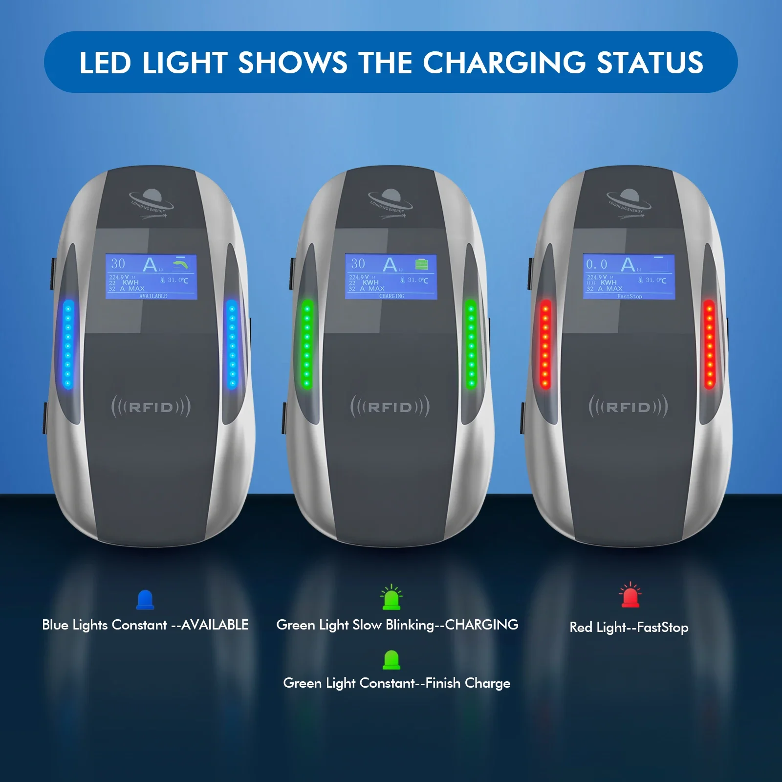 Stazione di ricarica EV da par - Evse Charging Station Rfid recensione e prezzo