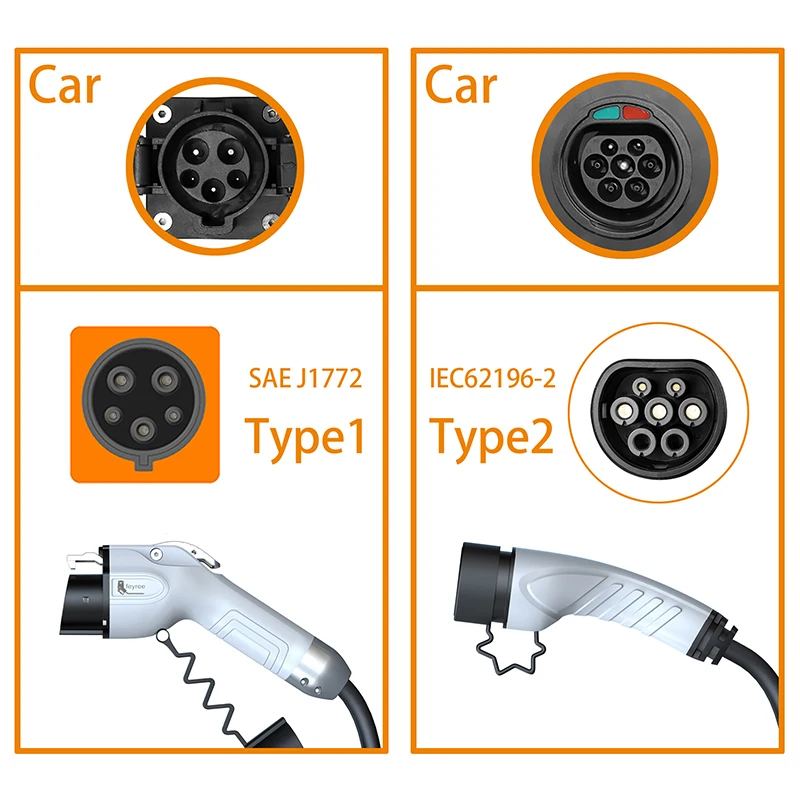 Caricatore EV Portatile Feyree - Ev Charging Cable Type 2 32A recensione e prezzo