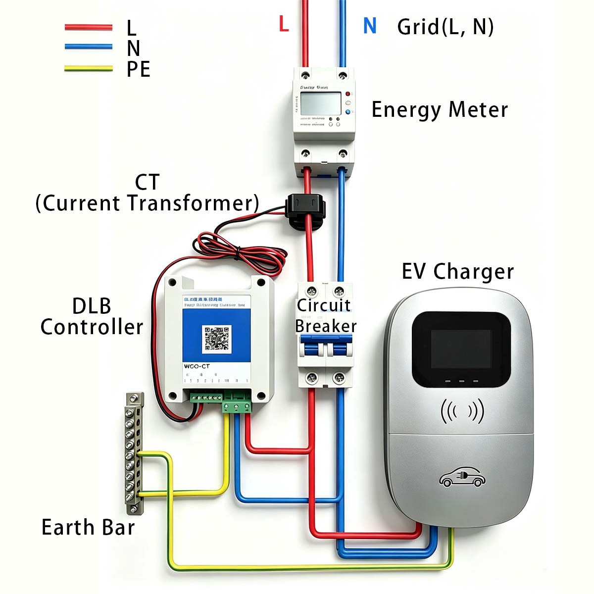 JIGU Bilanciatore di Carico Di - Ev Charger Load Balancing recensione e prezzo