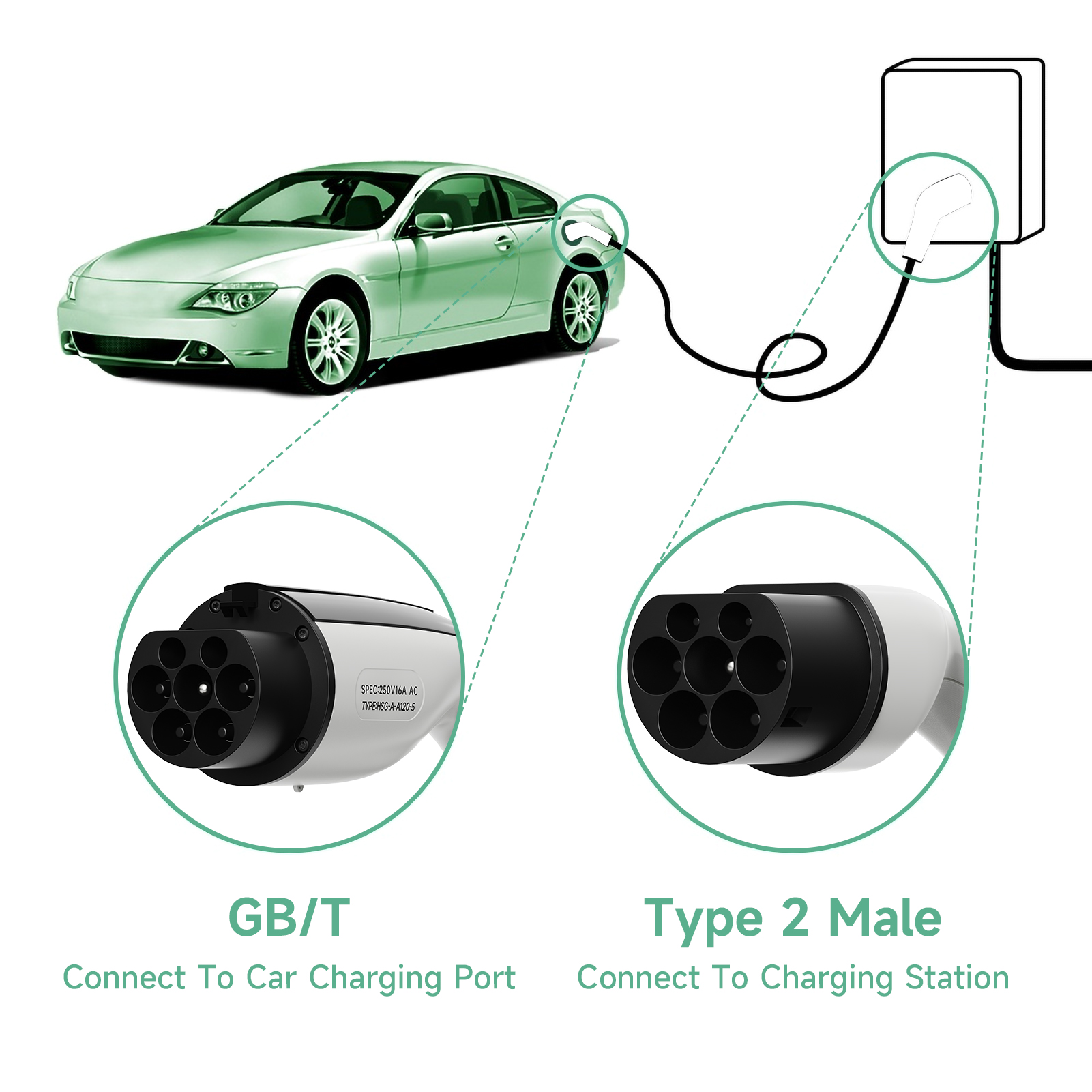 AFYEEV 22KW Cavo di ricarica E - Ev Charging Cable 5M 22Kw recensione e prezzo