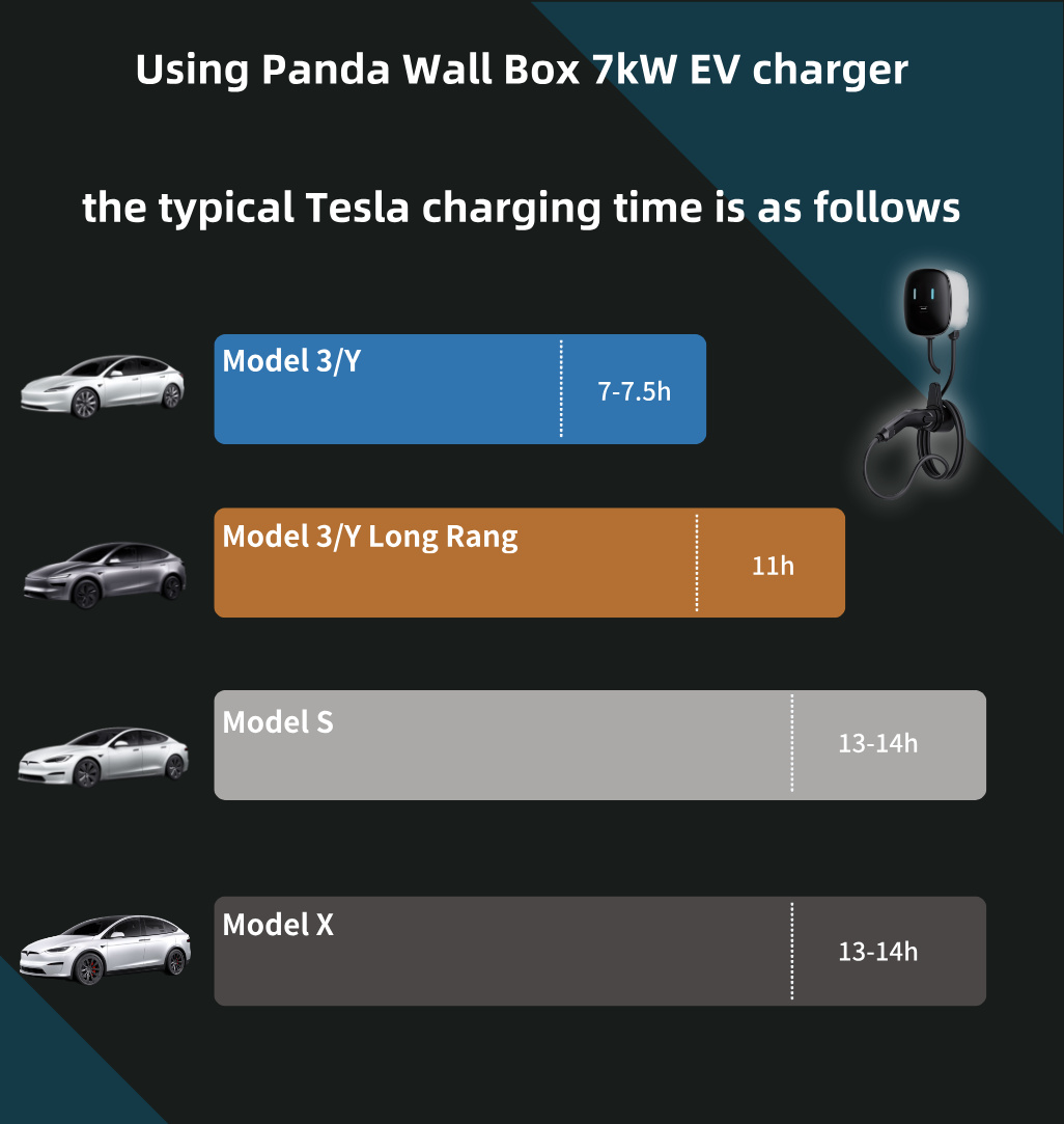 Caricatore Portatile per Veico - Ev Charger 22Kw Wallbox Type 2 recensione e prezzo