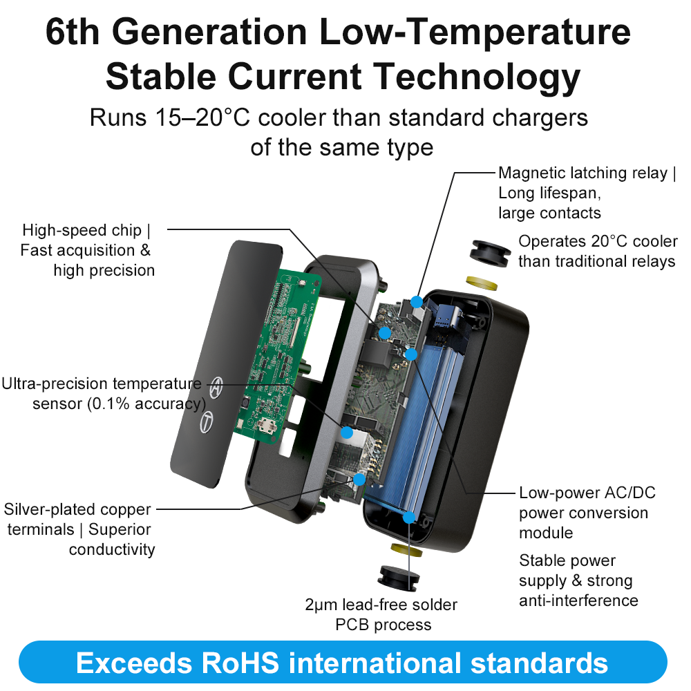 Caricatore EV Portatile ELEVON - Ev Charger 11Kw Three Phase recensione e prezzo