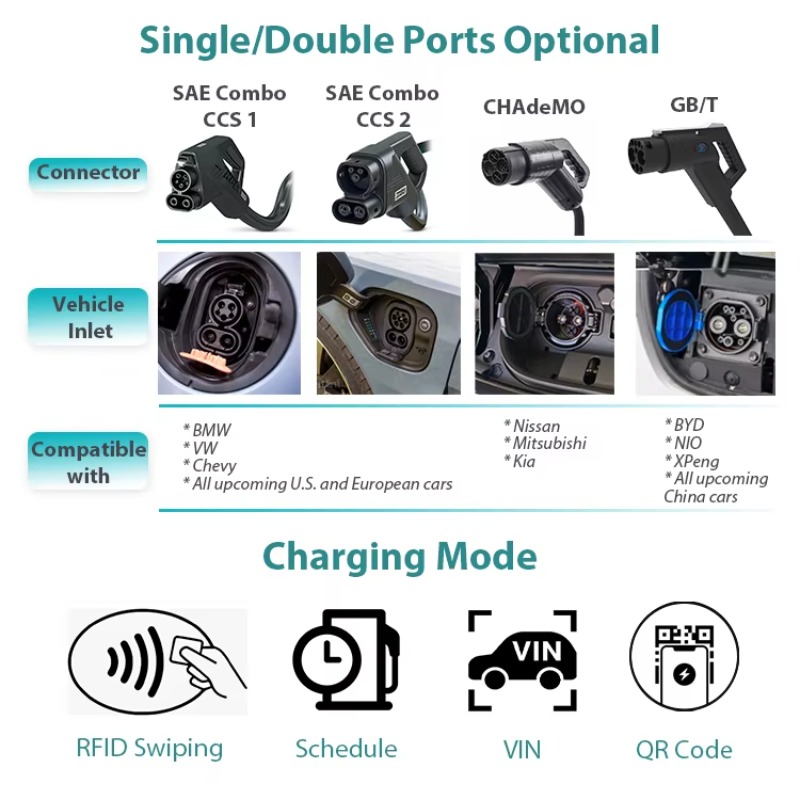 Stazione di Ricarica Rapida DC - Ev Charging Station 60Kw Dc Fast recensione e prezzo