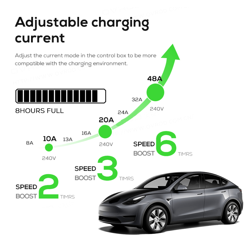 Caricatore EV portatile monofa - Ev Charger 7Kw Single Phase recensione e prezzo