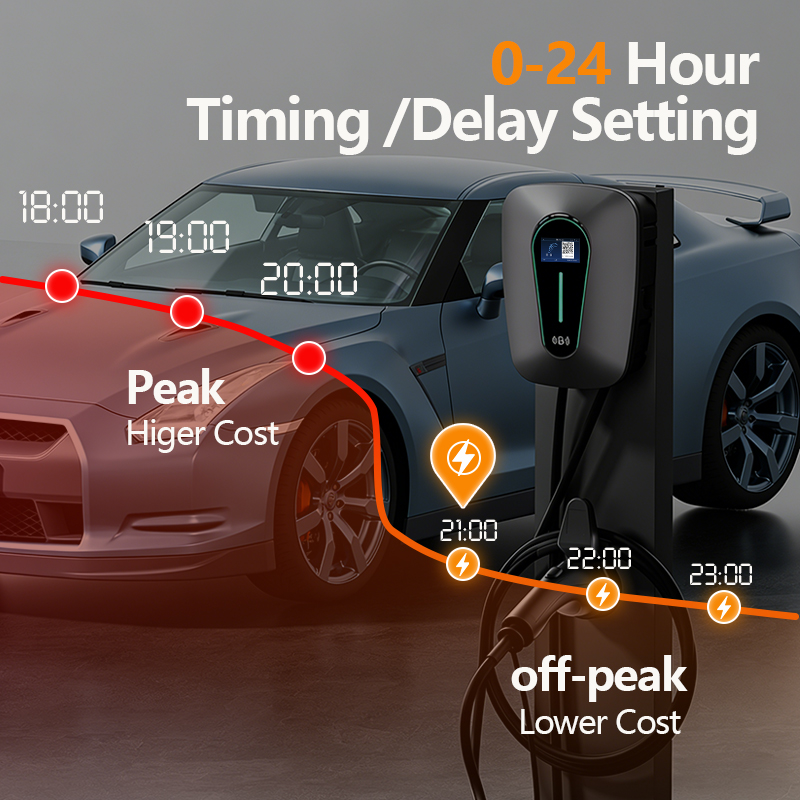 Nuovo Caricatore EV da Parete  - Evse Charging Station Rfid recensione e prezzo