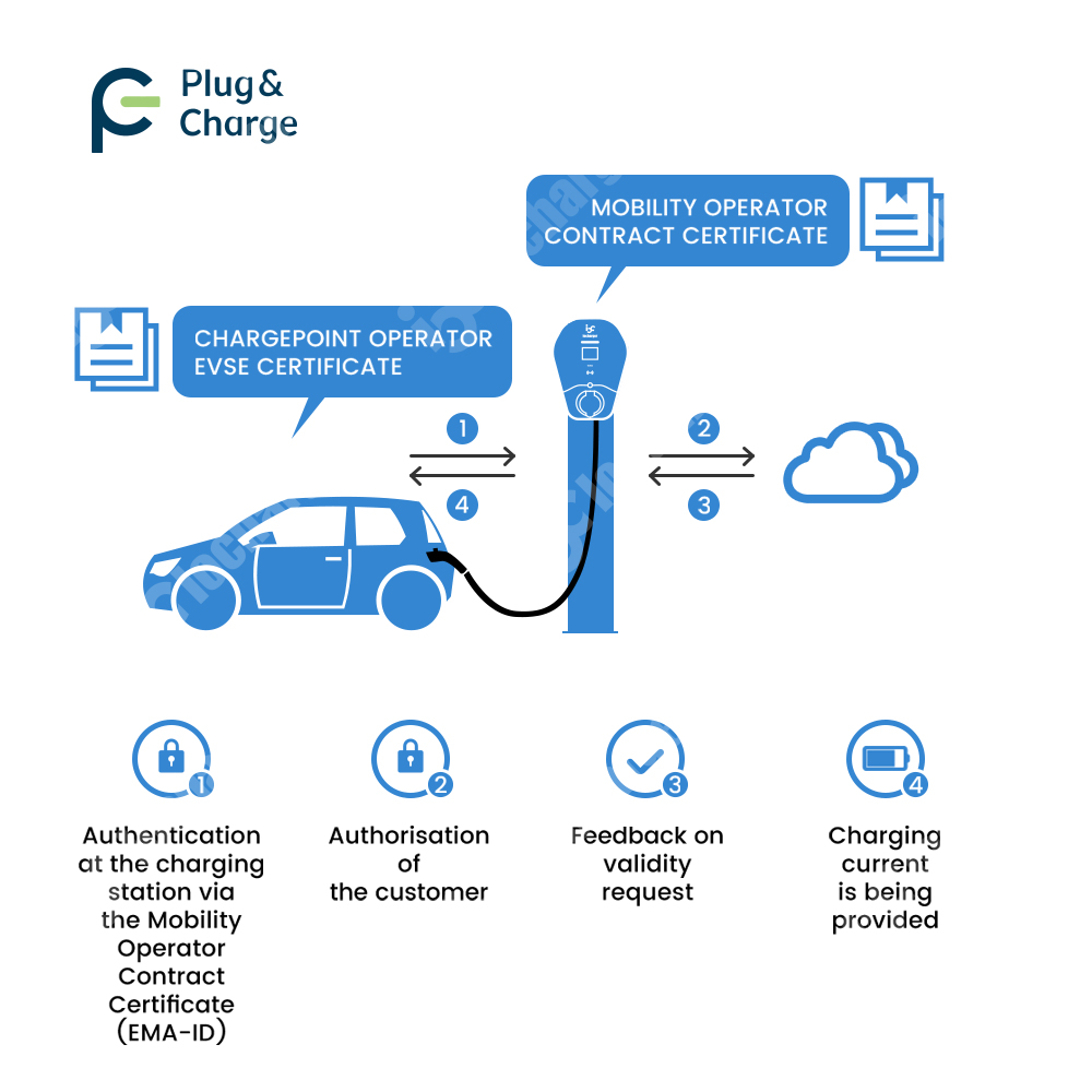 Wallbox OCPP 2.0 con Bilanciam - Ev Charger Load Balancing recensione e prezzo