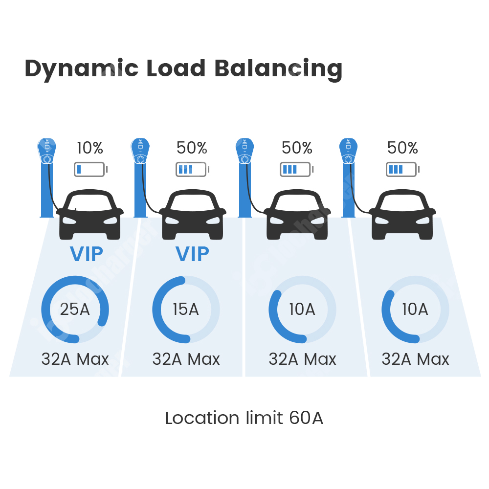 Wallbox OCPP 2.0 con Bilanciam - Ev Charger Load Balancing recensione e prezzo